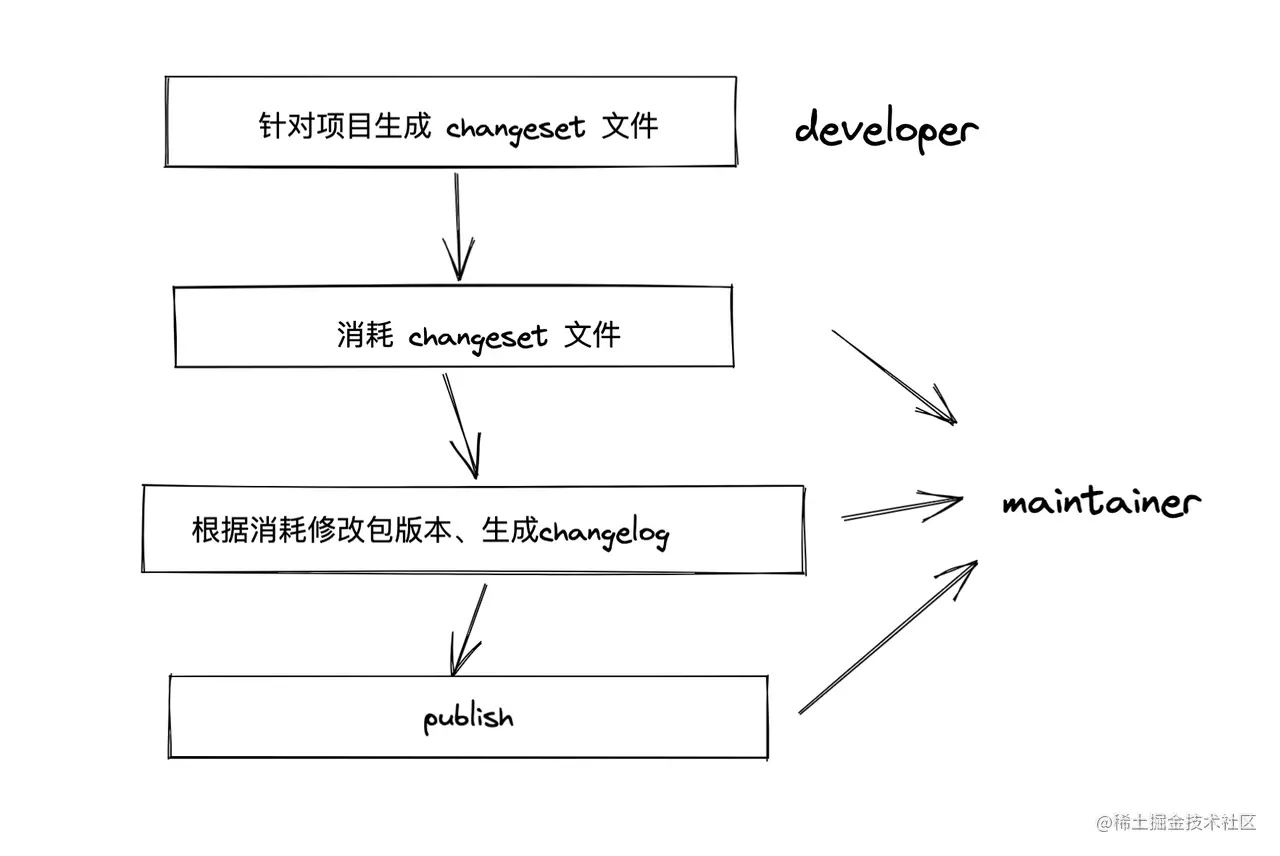 图 1